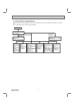 Предварительный просмотр 71 страницы Mitsubishi Electric MXZ-2C20NAHZ Service Manual