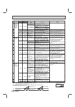 Предварительный просмотр 73 страницы Mitsubishi Electric MXZ-2C20NAHZ Service Manual