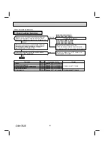 Предварительный просмотр 80 страницы Mitsubishi Electric MXZ-2C20NAHZ Service Manual