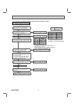 Предварительный просмотр 81 страницы Mitsubishi Electric MXZ-2C20NAHZ Service Manual