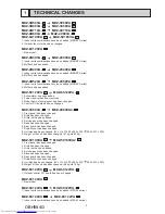 Предварительный просмотр 3 страницы Mitsubishi Electric MXZ-2C30VA Service Manual