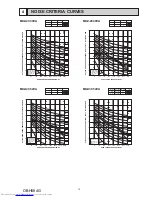 Предварительный просмотр 15 страницы Mitsubishi Electric MXZ-2C30VA Service Manual