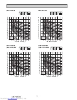 Предварительный просмотр 16 страницы Mitsubishi Electric MXZ-2C30VA Service Manual