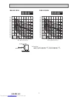 Предварительный просмотр 17 страницы Mitsubishi Electric MXZ-2C30VA Service Manual