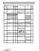 Предварительный просмотр 90 страницы Mitsubishi Electric MXZ-2C30VA Service Manual