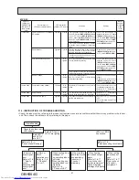 Предварительный просмотр 91 страницы Mitsubishi Electric MXZ-2C30VA Service Manual