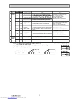 Предварительный просмотр 95 страницы Mitsubishi Electric MXZ-2C30VA Service Manual