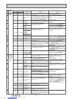 Предварительный просмотр 96 страницы Mitsubishi Electric MXZ-2C30VA Service Manual