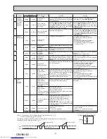 Предварительный просмотр 97 страницы Mitsubishi Electric MXZ-2C30VA Service Manual