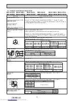 Предварительный просмотр 98 страницы Mitsubishi Electric MXZ-2C30VA Service Manual