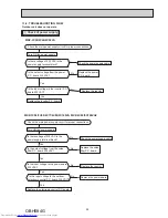 Предварительный просмотр 99 страницы Mitsubishi Electric MXZ-2C30VA Service Manual