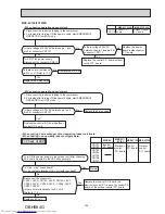 Предварительный просмотр 103 страницы Mitsubishi Electric MXZ-2C30VA Service Manual