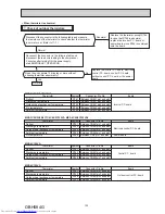 Предварительный просмотр 105 страницы Mitsubishi Electric MXZ-2C30VA Service Manual