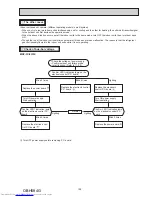 Предварительный просмотр 109 страницы Mitsubishi Electric MXZ-2C30VA Service Manual