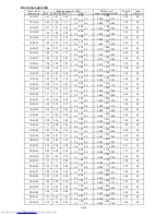 Предварительный просмотр 141 страницы Mitsubishi Electric MXZ-2C30VA Service Manual