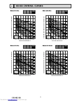 Предварительный просмотр 13 страницы Mitsubishi Electric MXZ-2D33VA-E1 Service Manual