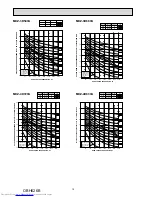 Предварительный просмотр 14 страницы Mitsubishi Electric MXZ-2D33VA-E1 Service Manual