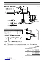 Предварительный просмотр 30 страницы Mitsubishi Electric MXZ-2D33VA-E1 Service Manual