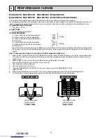 Предварительный просмотр 34 страницы Mitsubishi Electric MXZ-2D33VA-E1 Service Manual