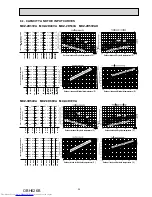 Предварительный просмотр 35 страницы Mitsubishi Electric MXZ-2D33VA-E1 Service Manual