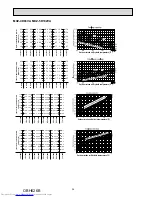 Предварительный просмотр 36 страницы Mitsubishi Electric MXZ-2D33VA-E1 Service Manual