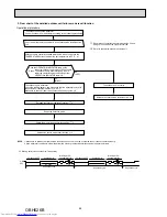 Предварительный просмотр 68 страницы Mitsubishi Electric MXZ-2D33VA-E1 Service Manual