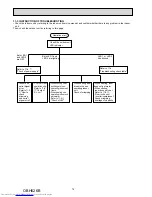 Предварительный просмотр 72 страницы Mitsubishi Electric MXZ-2D33VA-E1 Service Manual