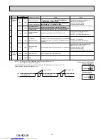 Предварительный просмотр 76 страницы Mitsubishi Electric MXZ-2D33VA-E1 Service Manual