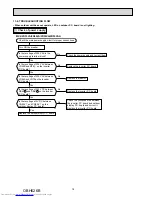 Предварительный просмотр 78 страницы Mitsubishi Electric MXZ-2D33VA-E1 Service Manual