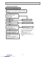 Предварительный просмотр 81 страницы Mitsubishi Electric MXZ-2D33VA-E1 Service Manual