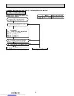 Предварительный просмотр 84 страницы Mitsubishi Electric MXZ-2D33VA-E1 Service Manual