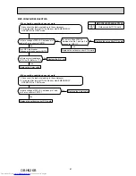 Предварительный просмотр 87 страницы Mitsubishi Electric MXZ-2D33VA-E1 Service Manual