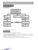 Предварительный просмотр 90 страницы Mitsubishi Electric MXZ-2D33VA-E1 Service Manual