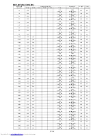 Предварительный просмотр 133 страницы Mitsubishi Electric MXZ-2D33VA-E1 Service Manual