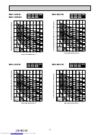 Предварительный просмотр 18 страницы Mitsubishi Electric MXZ-2D33VA Service Manual