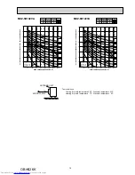 Предварительный просмотр 19 страницы Mitsubishi Electric MXZ-2D33VA Service Manual