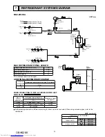 Предварительный просмотр 73 страницы Mitsubishi Electric MXZ-2D33VA Service Manual