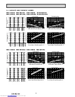 Предварительный просмотр 84 страницы Mitsubishi Electric MXZ-2D33VA Service Manual