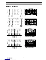 Предварительный просмотр 85 страницы Mitsubishi Electric MXZ-2D33VA Service Manual