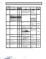 Предварительный просмотр 127 страницы Mitsubishi Electric MXZ-2D33VA Service Manual