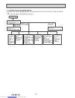 Предварительный просмотр 130 страницы Mitsubishi Electric MXZ-2D33VA Service Manual