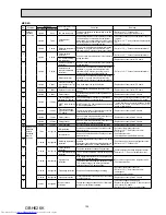 Предварительный просмотр 135 страницы Mitsubishi Electric MXZ-2D33VA Service Manual