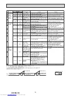 Предварительный просмотр 136 страницы Mitsubishi Electric MXZ-2D33VA Service Manual