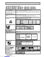 Предварительный просмотр 137 страницы Mitsubishi Electric MXZ-2D33VA Service Manual