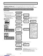 Предварительный просмотр 140 страницы Mitsubishi Electric MXZ-2D33VA Service Manual