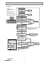 Предварительный просмотр 141 страницы Mitsubishi Electric MXZ-2D33VA Service Manual