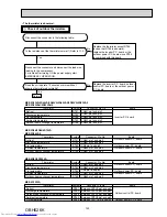 Предварительный просмотр 143 страницы Mitsubishi Electric MXZ-2D33VA Service Manual