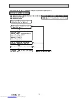 Предварительный просмотр 145 страницы Mitsubishi Electric MXZ-2D33VA Service Manual