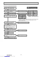 Предварительный просмотр 146 страницы Mitsubishi Electric MXZ-2D33VA Service Manual