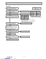 Предварительный просмотр 147 страницы Mitsubishi Electric MXZ-2D33VA Service Manual